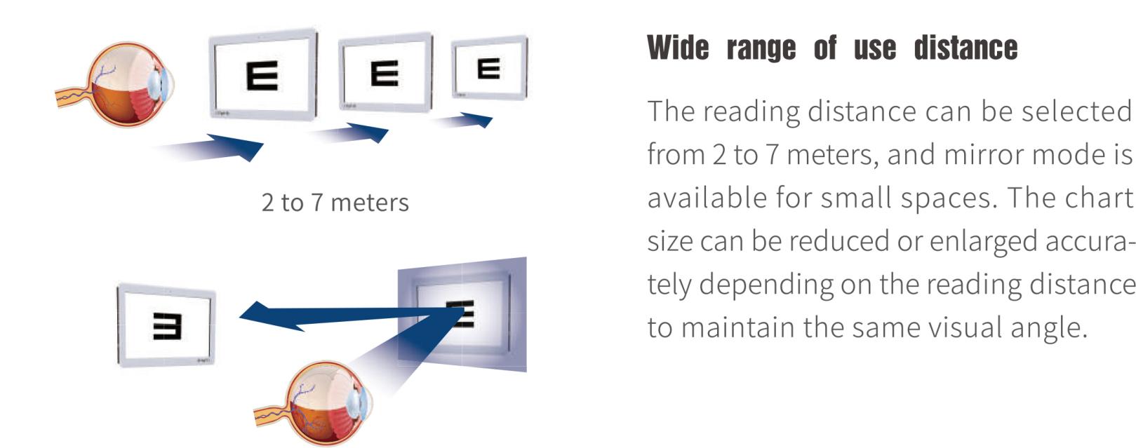 Moniteur de tableau polarisé circulaire CM-1900P