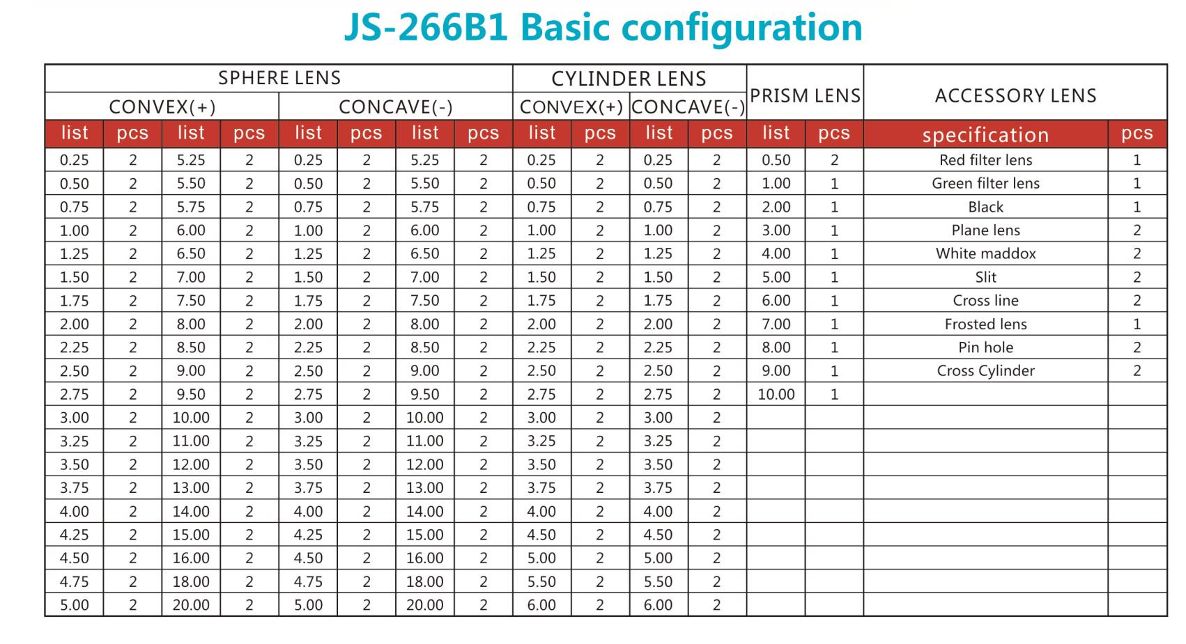Jeu de lentilles d'essai JS-266B2